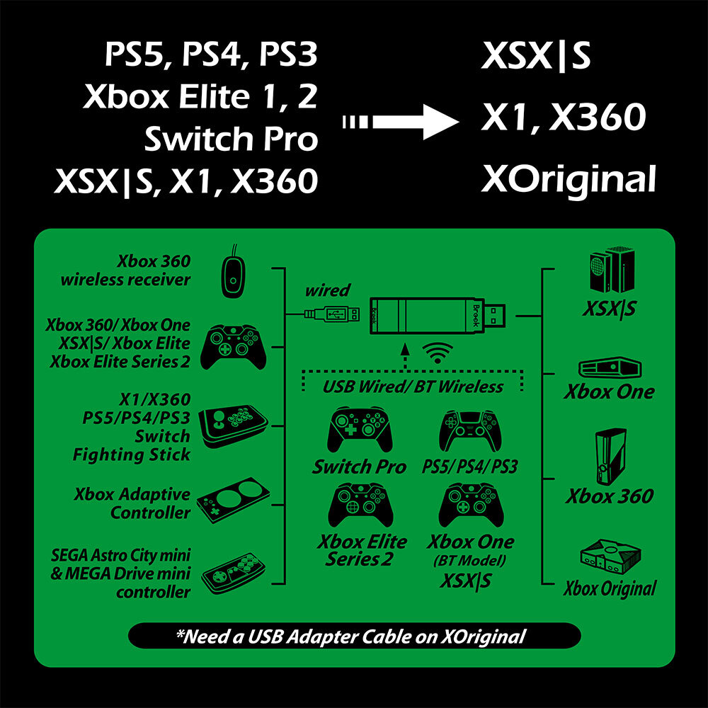 JYS Host Power Switch Compatible PS5/PS4/PS3/Xbox Series xPS5