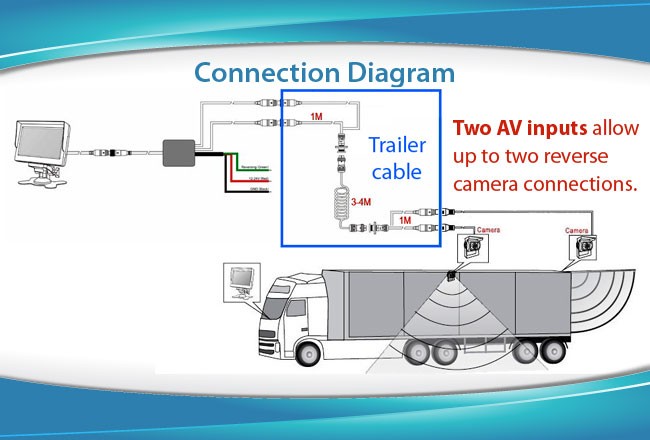 Heavy Duty Trailer Cable Coil | 2 AV 4PIN Connectors| Elinz