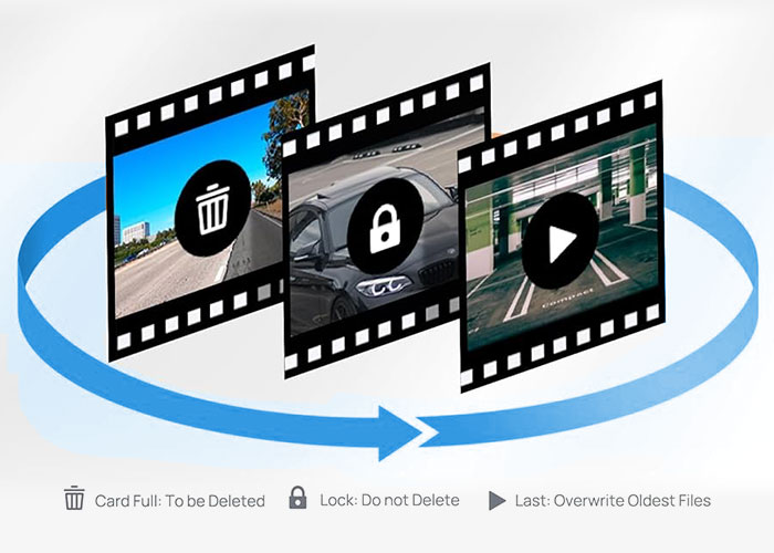 Dash Camera Seamless Loop Recording