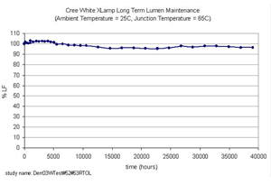 Lumen-maintenance