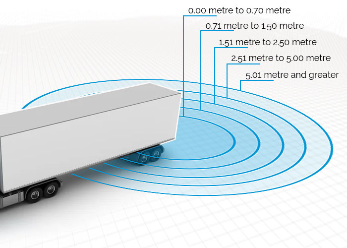 Long Range Distance