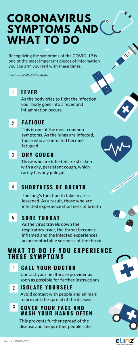 COVID-19 Symptoms And What To Do